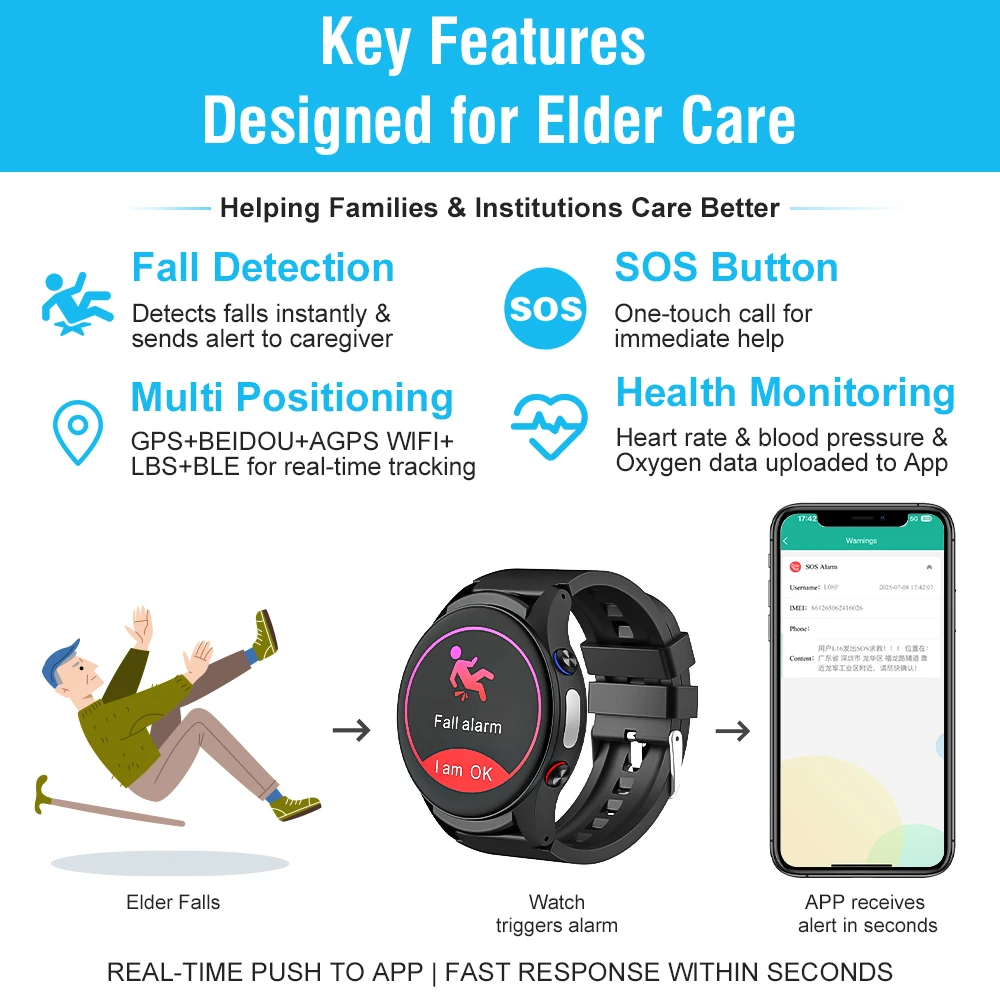 Smartwatch L08P dla osób stars – Fall Detection Watch recenzja i cena